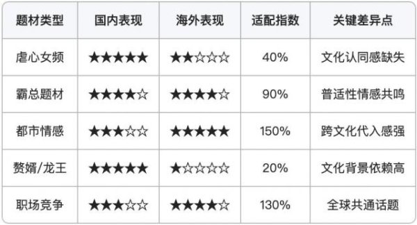 配资门户服务网站 短剧出海的认知税：为什么90%团队死在Facebook投放上？